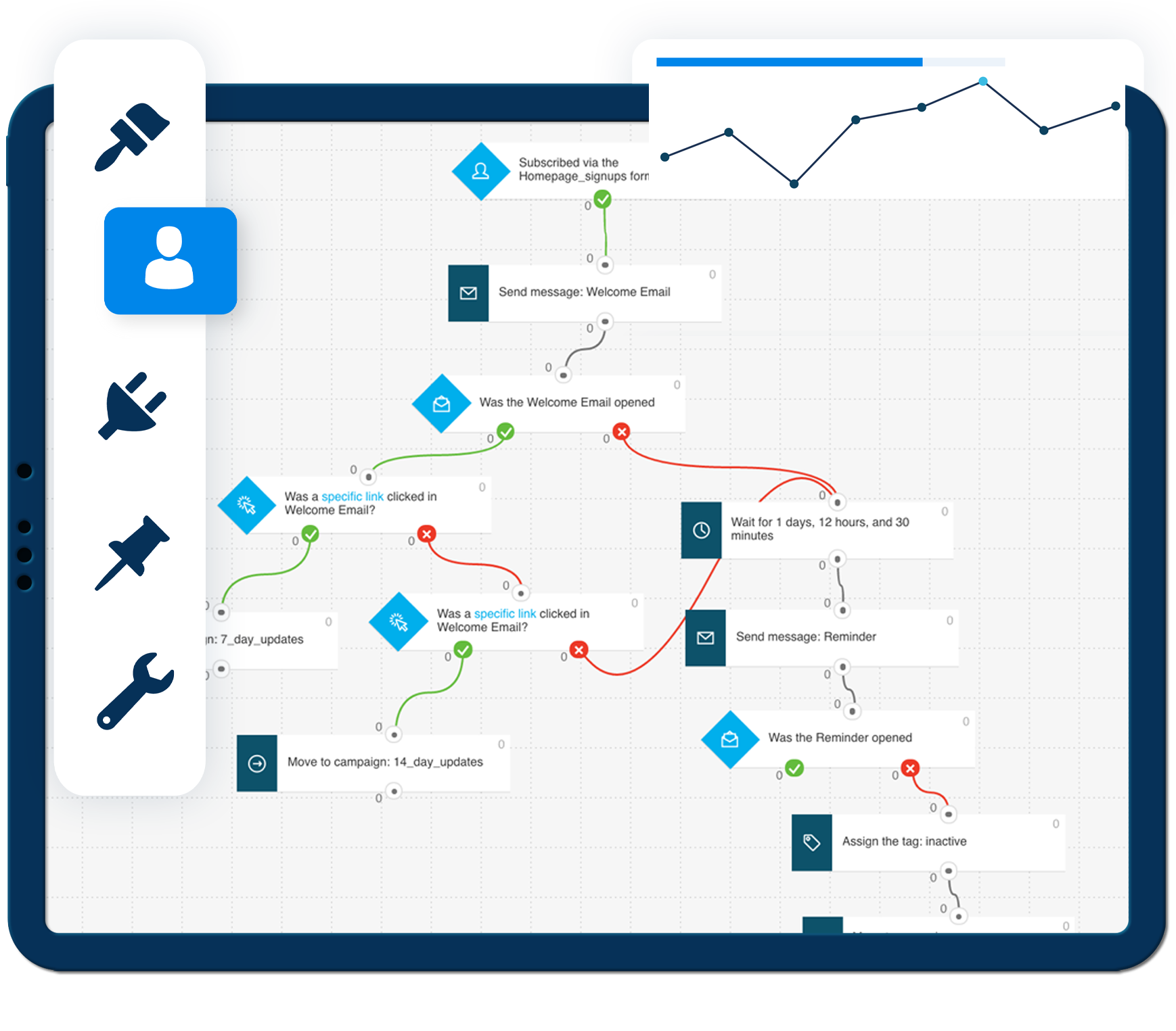 digital marketing automations