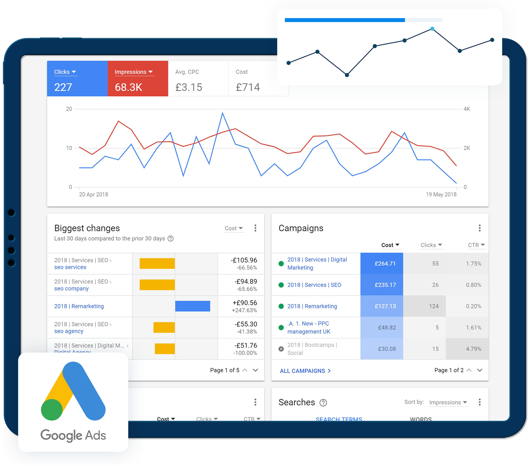 ppc google ads management